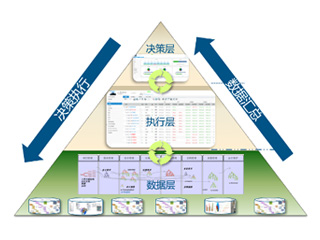 達(dá)索軟件賦能企業(yè)數(shù)字化轉(zhuǎn)型|企業(yè)級項(xiàng)目管理在工業(yè)裝備行業(yè)的應(yīng)用